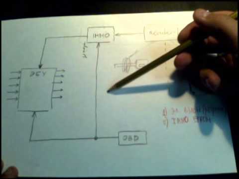 Видео: Защита от угона. Часть 5. Уязвимость и защита штатной системы.