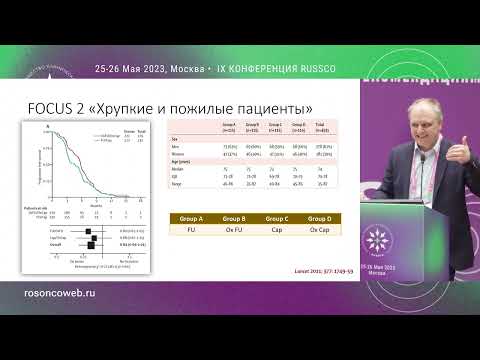 Видео: Насколько важна дозовая интенсивность лечения? Химиотерапия: ПРОТИВ