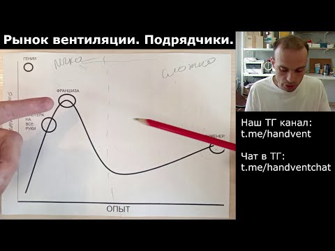 Видео: Рынок вентиляции. Подрядчики.