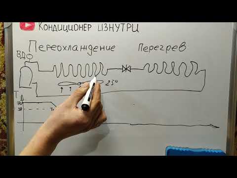 Видео: Переохлаждение и Перегрев. Что это, для чего и зачем.