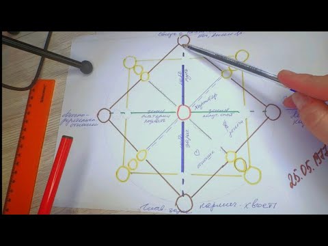 Видео: Семь колен рода. Родовой квадрат. Зоны в матрице. #наставник #род  #программырода #матрица