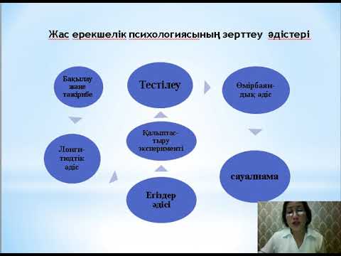 Видео: Жас ерекшелік психогиясы №1 лекция Есенгулова М Н