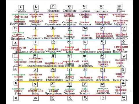 Видео: Буквица видео 5 Еда кодирует события