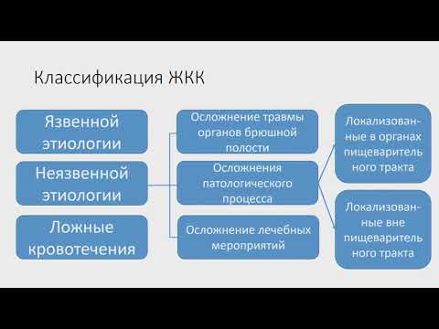 Видео: Желудочно-кишечные кровотечения
