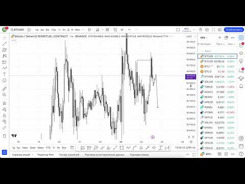 Видео: Огляд BTC, ETH, Карта Ліквідацій | Аналітика ринку 24.09.2024