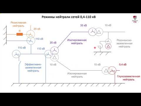 Видео: Влияние режима нейтрали на состав РЗА