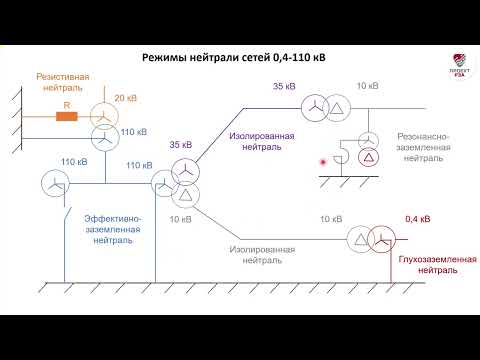 Видео: Влияние режима нейтрали на состав РЗА