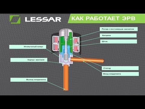 Видео: Как работает ЭРВ