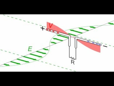Видео: Антенна I. V, понятия дбд и дбi.