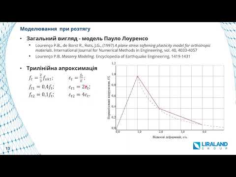 Видео: Моделювання роботи кам'яного мурування з застосуванням LIRA-FEM