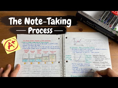 Видео: Как я делаю заметки, будучи студентом-инженером