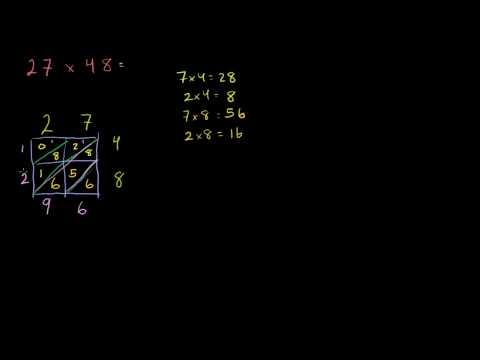 Видео: Спосіб множення решіткою