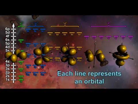 Видео: Понимание атома: введение в квантовые и электронные конфигурации (на английском языке)