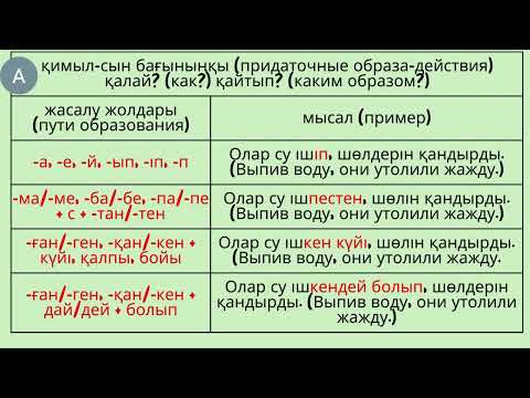 Видео: Сабақтас құрмалас сөйлем (Сложноподчиненное предложение)