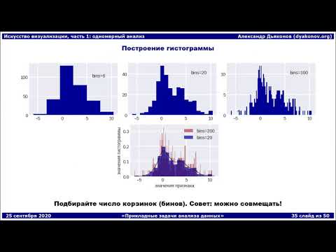 Видео: ПЗАД2020. Лекция 7. Искусство визуализации (часть 3 - многомерный анализ)