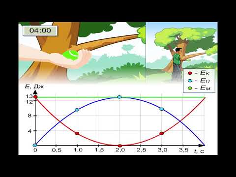 Видео: Энергияның сақталу және айналу заңы Сарсенгали К 216 мектеп
