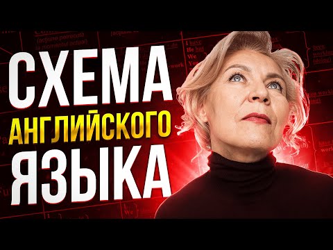 Видео: Как строить английское предложение | английский для начинающих