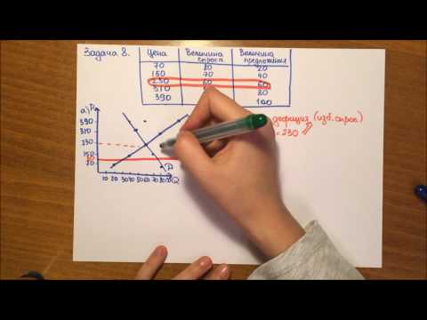 Видео: Тема 2. Задача 8