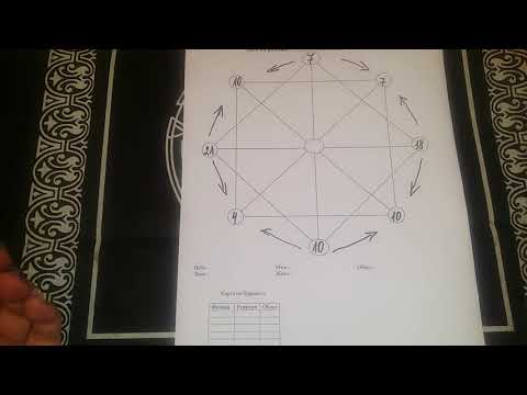 Видео: Какво е вашето кармично предназначение в този живот? - първа част