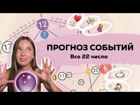 Видео: События года по матрице судьбы. Все 22 аркана