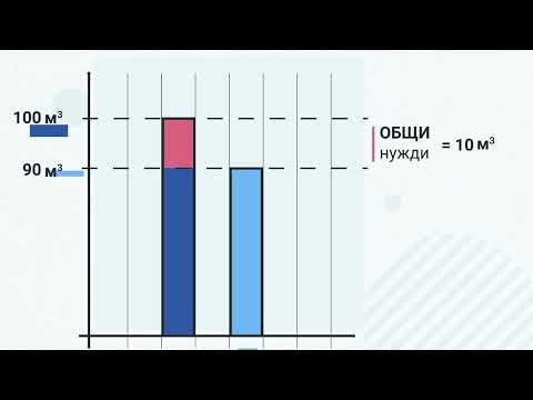 Видео: Как се начисляват "общите нужди" в сметката за вода?