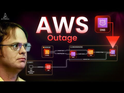 Видео: Как крошечная ошибка привела к сбою AWS | DynamoDB us-east-1: объяснение сбоя