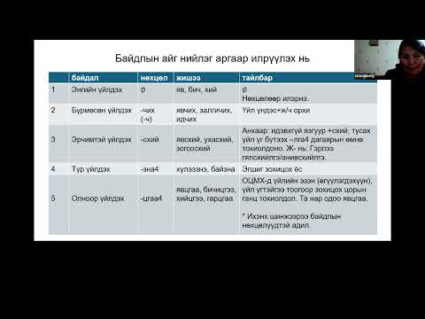 Видео: Үйл үгийн байдал, тусах, эс тусах үйл үг болон бусад