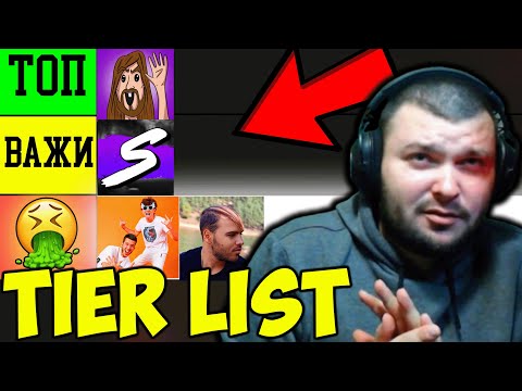 Видео: НАЙ-ДОБРИТЕ БГ YOUTUBER-И - TIER LIST