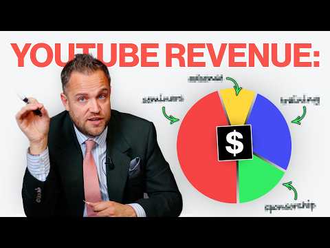 Видео: Сколько денег зарабатывает мой канал на YouTube?