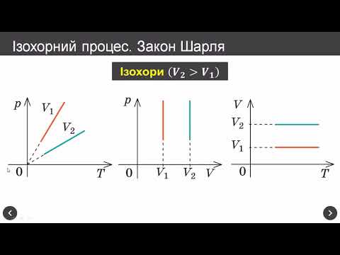 Видео: Ізопроцеси