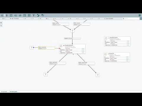 Видео: Apache NiFi  - RouteOnAttributes и RouteOnContent