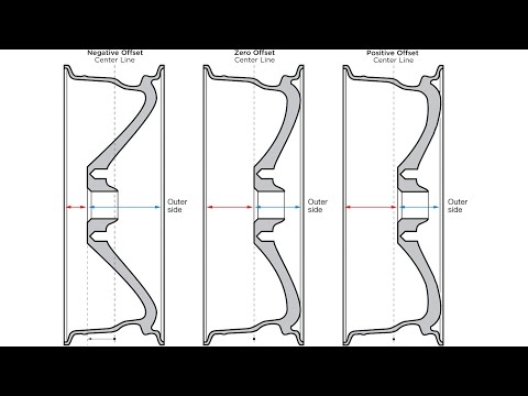 Видео: Измеряем реальный вылет диска