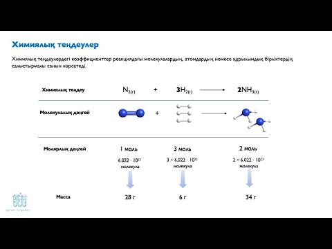 Видео: 8.1. Реакция теңдеуі бойынша есептеу. Стехиометрия