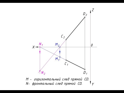 Видео: Следы прямой