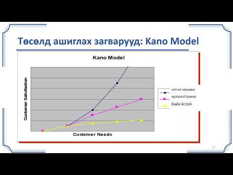 Видео: Lec4  Бүт стратеги, маркетингийн төлөвлөгөө