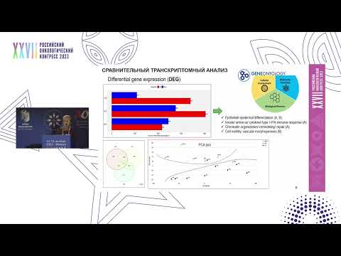 Видео: Молекулярно-генетическая классификация вирус-ассоциированного рака шейки матки на основе NGS-анализа