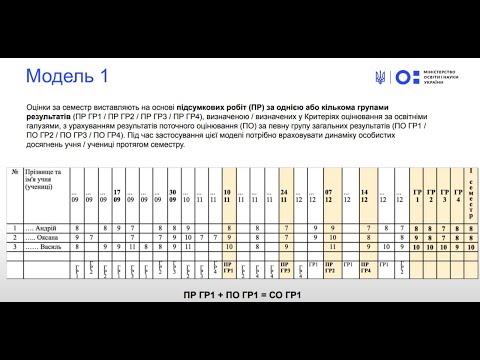 Видео: Оцінювання за групами результатів