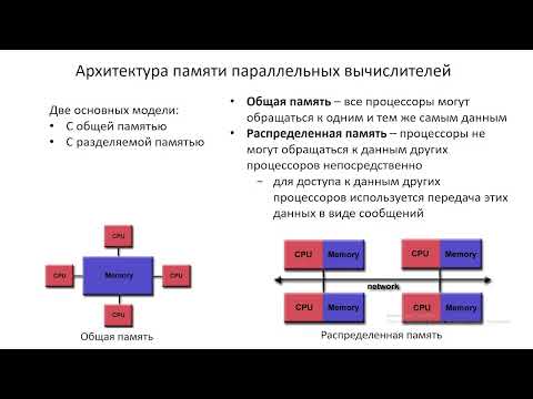 Видео: Лекция 13. 2023 05 11 Параллельные вычисления. Алгоритмы графического представления информации
