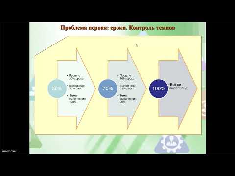 Видео: Как в динамике контролировать сроки выполнения работ в строительстве