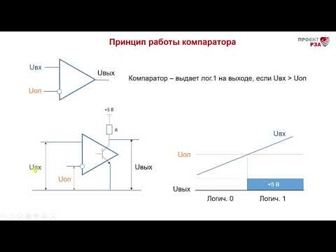 Видео: Принцип цифровой обработки сигналов тока и напряжения для релейной защиты