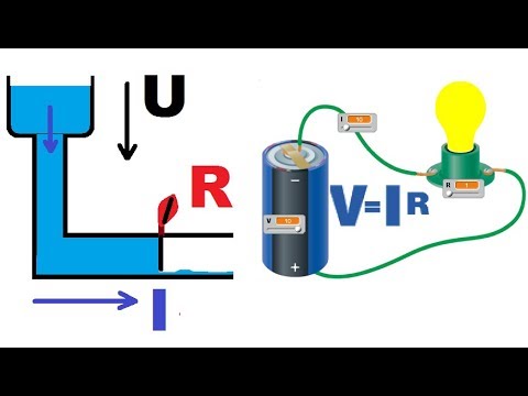 Видео: КАК ПОНЯТЬ ЗАКОН ОМА | ОБЪЯСНЯЮ НА ПАЛЬЦАХ
