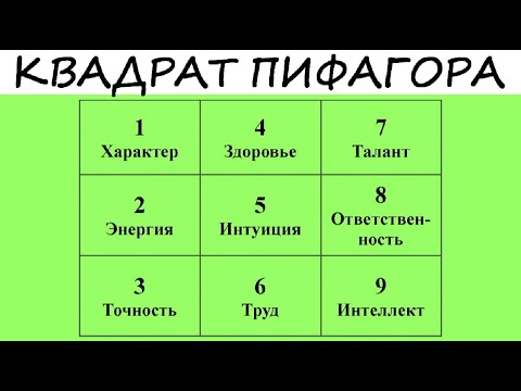 Видео: Гениальный тест Пифагора! В дате рождения зашифровано твое кармическое предназначение!