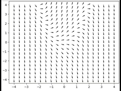 Видео: Семинар 1 изоклины