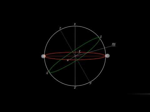 Видео: Строение небесной сферы