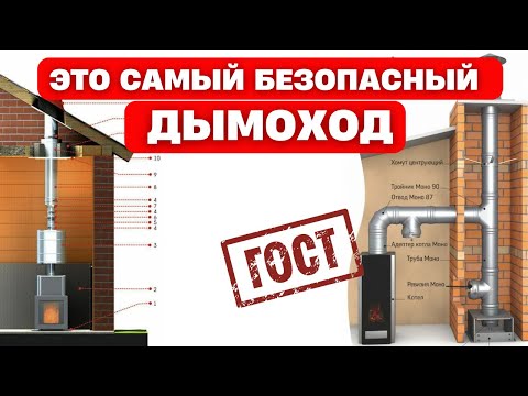 Видео: Это САМЫЕ ОПАСНЫЕ ошибки монтажа ДЫМОХОДА! / ЗОЛОТЫЕ ПРАВИЛА дымохода в загородном доме #дымоход