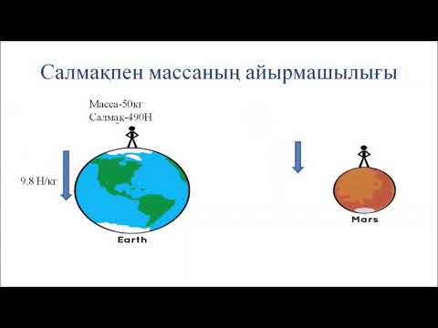 Видео: Салмақ. 7 сынып