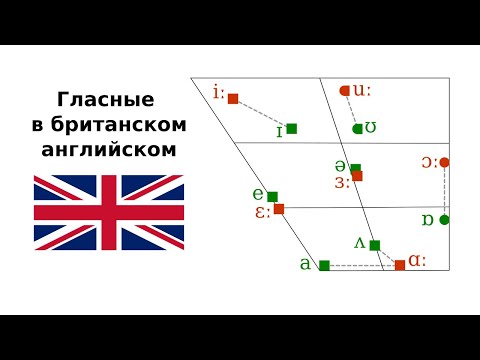 Видео: 🇬🇧 Гласные английского языка за 15 минут. Британский вариант / Received Pronunciation