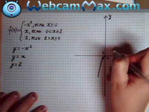 Видео: Построение кусочной функции