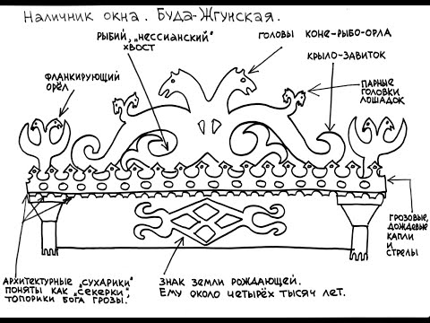 Видео: Поэма Галины Нечаевой "Дом"