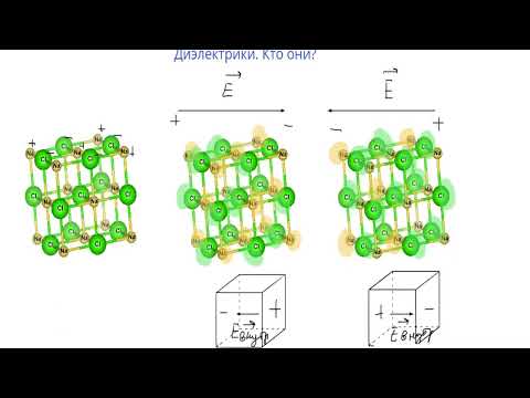 Видео: Что такое диэлектрики. Поляризация диэлектриков